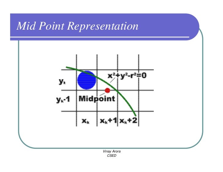 Bresenham Line Drawing Algorithm Solved Example : Cg output primitives