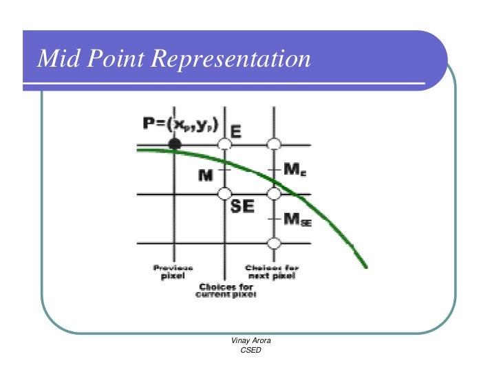 Bresenham Line Drawing Algorithm Solved Example : Cg output primitives
