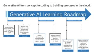 4 - Overview of Generative AI Session#4.pptx