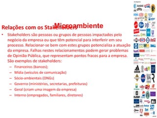 Microambiente
Relações com os Stakeholders
• Stakeholders são pessoas ou grupos de pessoas impactados pelo
negócio da empresa ou que têm potencial para interferir em seu
processo. Relacionar-se bem com estes grupos potencializa a atuação
da empresa. Falhas nestes relacionamentos podem gerar problemas
de Opinião Pública, que representam pontos fracos para a empresa.
São exemplos de stakeholders:
– Financeiros (bancos);
– Mídia (veículos de comunicação)
– Sócio-ambientais (ONGs)
– Governo (ministérios, secretarias, prefeituras)
– Geral (criam uma imagem da empresa)
– Interno (empregados, familiares, diretores)
 