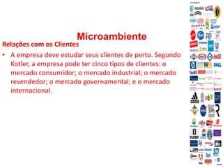 Microambiente
Relações com os Clientes
• A empresa deve estudar seus clientes de perto. Segundo
Kotler, a empresa pode ter cinco tipos de clientes: o
mercado consumidor; o mercado industrial; o mercado
revendedor; o mercado governamental; e o mercado
internacional.
 