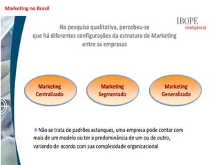 Marketing no Brasil
 