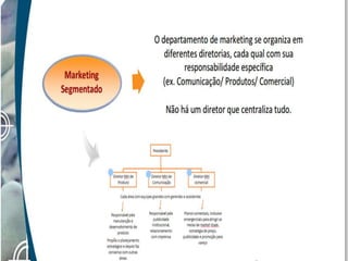 micro e macro ambiente marketing....pptx