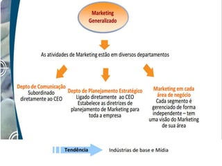 micro e macro ambiente marketing....pptx