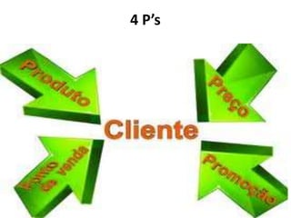4 P’s
 