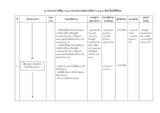 2. กระบวนการพัสดุ > 2.1 กระบวนการย่อยการจัดหา > 2.1.3 จัดหาโดยวิธีพิเศษ
                                           ระยะ                                                มาตรฐาน          ระบบติดตาม/                                            เอกสาร
ที่        ผังกระบวนการ                                      รายละเอียดงาน                                                  ผู้รับผิดชอบ แบบฟอร์ม
                                           เวลา                                               คุณภาพงาน          ประเมินผล                                              อ้างอิง


                                                  - การซื้อโดยวิธีพิเศษ ให้กระทําได้เฉพาะ    - ถูกต้องครบถ้วน   - ตรวจสอบจาก - เจ้าหน้าที่พัสดุ       - ตามแบบที่   - ข้อบัญญัติ
                                                  กรณีหนึ่งกรณีใด ตามข้อบัญญัติ              ตามเวลาที่         เอกสารการ                             กําหนด        กรุงเทพมหานคร
                                                  กรุงเทพมหานคร เรื่อง การพัสดุ พ.ศ.         กําหนด ตาม         รายงานให้                             - แบบฟอร์ม    เรื่อง การพัสดุ
                                                  2538 และแก้ไขเพิ่มเติม(ฉบับที่ 2) พ.ศ.     ข้อบัญญัติ         เป็นไปตาม                             ตามระบบ       - แนวทางปฏิบัติ
                                                  2548 ข้อ 20, 53                            กรุงเทพมหานคร      กฎหมายกําหนด                          MIS           ตามระบบ MIS
                                                  - การซื้อโดยวิธีพิเศษ ให้กระทําได้เฉพาะ    เรื่อง การพัสดุ
                                                  กรณีหนึ่งกรณีใด ตามข้อบัญญัติ              พ.ศ. 2538 และ
                                                  กรุงเทพมหานคร เรื่อง การพัสดุ พ.ศ.         แก้ไขเพิ่มเติม
                                                  2538 และแก้ไขเพิ่มเติม(ฉบับที่ 2) พ.ศ.     (ฉบับที่ 2) พ.ศ.
                                                  2548 ข้อ 22, 54                            2548

      ให้ติดต่อผู้ขาย หรือผู้รับจ้าง                                                                                             - เจ้าหน้าที่พัสดุ
3       โดยตรงให้มาเสนอราคา                       - ออกสืบราคา และร้าน ทีมีพัสดุขาย หรือ                        -ตรวจเอกสาร
                                                  รับจ้างโดยตรง                                                 การรายงาน
                                                  - แจ้งให้ผู้มีอาชีพขาย หรือรับจ้างโดยตรง
                                                  ให้มาเสนอราคา
                                                  - พิจารณาจากผู้เสนอราคาต่ําสุด
 