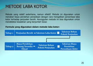 25
METODE LABA KOTOR
Metode yang relatif sederhana, namun efektif. Metode ini digunakan untuk
menaksir biaya perolehan persediaan dengan cara mengalikan persentase laba
kotor terhadap penjualan bersih. Keunggulan metode ini bisa digunakan untuk
mendeteksi kesalahan yang berjumlah besar.
Formula yang digunakan dalam metode laba kotor:
Tahap 1: Penjualan Bersih Taksiran Laba Kotor
Taksiran Beban
Pokok Penjualan
Tahap 2:
Biaya Perolehan
Barang Tersedia
Dijual
Taksiran Beban
Pokok Penjualan
Taksiran Biaya
Perolehan
Persediaan Akhir
 