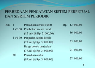 PERBEDAAN PENCATATAN SISTEM PERPETUAL
DAN SISRTEM PERIODIK
6
Juni 1 Persediaan awal (4 unit) Rp. 12. 000,00
1 s/d 30 Pembelian secara kredit
36. 000,00
(12 unit @ Rp. 3. 000,00)
1 s/d 30 Penjualan secara kredit
35. 000,00
(7 Unit @ Rp. 5. 000,00)
Harga pokok penjualan
21. 000,00
(7 Unit @ Rp. 3. 000,00)
30 Persediaan akhir
27. 000,00
(9 Unit @ Rp. 3. 000,00)
 