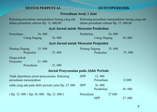 SISTEM PERPETUAL SISTEMPERIODIK
Persediaan Awal, 1 Juni
Rekening persediaan menunjukkan barang yang ada
dalam persediaan sebesar Rp. 12. 000,00
Rekening persediaan menunjukkan barang yang ada
dalam persediaan sebesar Rp. 12. 000,00
Ayat Jurnal untuk Mencatat Pembelian
Persediaan 36. 000
Utang Dagang 36. 000
Pembelian 36. 000
Utang Dagang 36. 000
Ayat Jurnal untuk Mencatat Penjualan
Piutang Dagang 35. 000
Penjualan 35. 000
Piutang Dagang 35. 000
Penjualan 35. 000
Harga pokok
Penjualan 21. 000
Persediaan 21. 000
Jurnal Penyesuaian pada Akhir Periode
Tidak diperlukan jurnal penyesuaian. Rekening
persediaan menunjukkan
HPP 12. 000
Persediaan 12.000
saldo yang ada pada akhir periode yaitu Rp. 27. 000 HPP 36. 000
Pembelian 36. 000
( Rp. 12. 000 + Rp. 36. 000 – Rp. 21. 000 ) Persediaan 27.000
HPP 27. 000
7
 