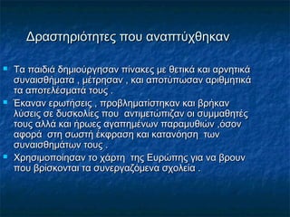Δραστηριότητες που αναπτύχθηκανΔραστηριότητες που αναπτύχθηκαν
 Τα παιδιά δημιούργησαν πίνακες με θετικά και αρνητικάΤα παιδιά δημιούργησαν πίνακες με θετικά και αρνητικά
συναισθήματα , μέτρησαν , και αποτύπωσαν αριθμητικάσυναισθήματα , μέτρησαν , και αποτύπωσαν αριθμητικά
τα αποτελέσματάτα αποτελέσματά τους .τους .
 Έκαναν ερωτήσεις , προβληματίστηκαν και βρήκανΈκαναν ερωτήσεις , προβληματίστηκαν και βρήκαν
λύσεις σε δυσκολίες που αντιμετώπιζαν οι συμμαθητέςλύσεις σε δυσκολίες που αντιμετώπιζαν οι συμμαθητές
τους αλλά και ήρωες αγαπημένων παραμυθιών ,όσοντους αλλά και ήρωες αγαπημένων παραμυθιών ,όσον
αφορά στη σωστή έκφραση και κατανόηση τωναφορά στη σωστή έκφραση και κατανόηση των
συναισθημάτων τους .συναισθημάτων τους .
 Χρησιμοποίησαν το χάρτη της Ευρώπης για να βρουνΧρησιμοποίησαν το χάρτη της Ευρώπης για να βρουν
που βρίσκονται τα συνεργαζόμενα σχολεία .που βρίσκονται τα συνεργαζόμενα σχολεία .
 