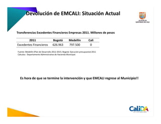 Devolución de EMCALI: Situación Actual


Transferencias Excedentes Financieros Empresas 2011. Millones de pesos

        2011                        Bogotá            Medellín             Cali
Excedentes Financieros              626.963           797.500               0

Fuente: Medellín (Plan de Desarrollo 2012-2015; Bogotá: Ejecución presupuestal 2011
Cálculos: Departamento Administrativo de Hacienda Municipal.




  Es hora de que se termine la intervención y que EMCALI regrese al Municipio!!
 