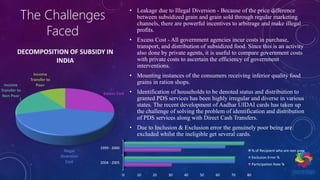 The Challenges
Faced
• Leakage due to Illegal Diversion - Because of the price difference
between subsidized grain and grain sold through regular marketing
channels, there are powerful incentives to arbitrage and make illegal
profits.
• Excess Cost - All government agencies incur costs in purchase,
transport, and distribution of subsidized food. Since this is an activity
also done by private agents, it is useful to compare government costs
with private costs to ascertain the efficiency of government
interventions.
• Mounting instances of the consumers receiving inferior quality food
grains in ration shops.
• Identification of households to be denoted status and distribution to
granted PDS services has been highly irregular and diverse in various
states. The recent development of Aadhar UIDAI cards has taken up
the challenge of solving the problem of identification and distribution
of PDS services along with Direct Cash Transfers.
• Due to Inclusion & Exclusion error the genuinely poor being are
excluded whilst the ineligible get several cards.
Excess Cost
Illegal
Diversion
Cost
Income
Transfer to
Non Poor
Income
Transfer to
Poor
DECOMPOSITION OF SUBSIDY IN
INDIA
0 10 20 30 40 50 60 70 80
2004 - 2005
1999 - 2000
% of Recipient who are non poor
Exclusion Error %
Participation Rate %
 