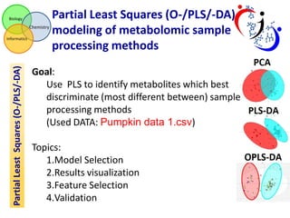 Biology

Chemistry

Partial Least Squares (O-/PLS/-DA)

Informatics

Partial Least Squares (O-/PLS/-DA)
modeling of metabolomic sample
processing methods

Goal:
Use PLS to identify metabolites which best
discriminate (most different between) sample
processing methods
(Used DATA: Pumpkin data 1.csv)
Topics:
1.Model Selection
2.Results visualization
3.Feature Selection
4.Validation

 
