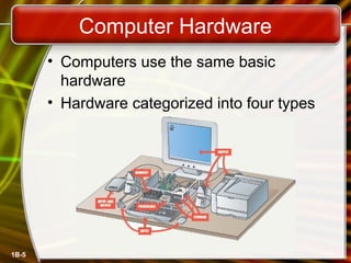 4 - Parts of Computer.ppt, others parts of computer | PPT