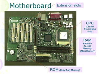 4 - Parts of Computer.ppt, others parts of computer | PPT