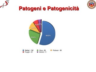 Patogeni e Patogenicità
 
