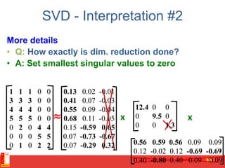 SVD - Interpretation #2
More details
• Q: How exactly is dim. reduction done?
• A: Set smallest singular values to zero
30
x x
1 1 1 0 0
3 3 3 0 0
4 4 4 0 0
5 5 5 0 0
0 2 0 4 4
0 0 0 5 5
0 1 0 2 2
0.13 0.02 -0.01
0.41 0.07 -0.03
0.55 0.09 -0.04
0.68 0.11 -0.05
0.15 -0.59 0.65
0.07 -0.73 -0.67
0.07 -0.29 0.32
12.4 0 0
0 9.5 0
0 0 1.3
0.56 0.59 0.56 0.09 0.09
0.12 -0.02 0.12 -0.69 -0.69
0.40 -0.80 0.40 0.09 0.09

 