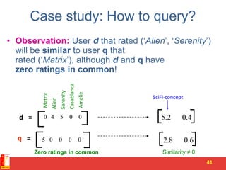 Case study: How to query?
• Observation: User d that rated (‘Alien’, ‘Serenity’)
will be similar to user q that
rated (‘Matrix’), although d and q have
zero ratings in common!
41
0 4 5 0 0d =
SciFi-concept
5 0 0 0 0q =
Matrix
Alien
Serenity
Casablanca
Amelie
Zero ratings in common Similarity ≠ 0
2.8 0.6
5.2 0.4
 
