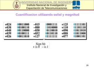 UNIVERSIDAD NACIONAL DE INGENIERÍA
Instituto Nacional de Investigación y
Capacitación de Telecomunicaciones
29
Cuantificacion utilizando señal y magnitud
 