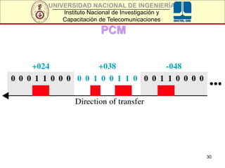 UNIVERSIDAD NACIONAL DE INGENIERÍA
Instituto Nacional de Investigación y
Capacitación de Telecomunicaciones
PCM
30
 