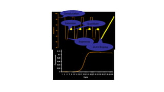 0
0,02
0,04
0,06
0,08
0,1
0,12
0,14
1 3 5 7 9 11 13 15 17 19 21 23 25 27 29 31 33 35 37 39 41 43
Cycle
Fluorescence
40
50
60
70
80
90
100
Temperature
Denaturation
Extension Quantitate
Melting
curve
Annealing
 