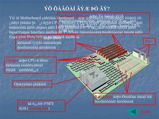 ÝÕ ÕÀÂÒÀÍ ÃÝÆ ÞÓ ÂÝ?
 Ýíý íü Motherboard çàðèìäàà Mainboard Devices áóþó Ýõ õàâòàí äýýð õàìãèéí òîì
                                 On Board ãýæ íýðëýãääýã êîìïüþòåðèéí
 ¿íäñýí ýëåìåíò þì. ¯¿í äýýð CPU, Memory, CPU-ãîðîëò ãàðàëòûí òºõººðºìæ¿¿äèéí
                                 ñóóðèëóóëàãäñàí äýìæèí àæèëëàäàã ìèêðîñõåì¿¿äèéí
                                 óäèðäëàãà (LPT, RS232, PS2, Game, Sound, LAN,
 öóãëóóëãà áîëîõ chipset áîëîí Îðîëò ãàðàëòûí òºõººðºìæ¿¿äèéí õîëáîîñ õýñýã áîëîõ
 Input/Output Interface áàéðëàäàã. Ìºí ã.ì)
                                 USB íýìýëò õàâòàíãóóäûã ñóóðèëóóëàõ ñóóðü áîëîõ
 Expansion Slots Slots áóþó Îðîëò áàéðëàíà.
      Expansion õýìýýõ ñóóðèíóóä
      ãàðàëòûí íýìýëò õàâòàíãóóä                                                  ???
      ñóóðèëóóëàõ ñóóðèíóóä


Chipset áóþó CPU-ã îðîëò
ãàðàëòûí èíòåðôýéñòýé
õîëáîã ìèêðîñõåì¿¿ä


    Òýæýýëèéí çàëãóóð


                                                    RAM slots áóþó Øóóðõàé ñàíàõ îéã
                                                    ñóóðèëóóëàõ ñóóðèíóóä
       CPU áà ò¿¿íèé õºðãºã
       ñýíñ (Cooling Fan)
                                                                              Áóöàõ
 
