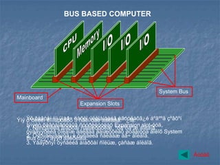 BUS BASED COMPUTER




                                                       System Bus
Mainboard
                        Expansion Slots

Ýíý òºðëèéí êîìïüþòåðò öàõèì ýëåìåíòèéã àãóóëàõã¿é áºãººä çºâõºí
    Ýõ õàâòàí íü ÿìàð÷ 3 ñàéí òàë áàéäàã. ¯¿íä:
    Íýìýëò õàâòàíãóóäûã ñóóðèëóóëàõ Expansion slot-óóä,
    1. Ñèñòåìèéã àìàðõàí ñàéæðóóëæ, ºðãºòãºæ áîëäîã.
    òýäãýýðèéã õîëáîæ áàéãàà äàìæóóëàõ øóãàìóóä áîëîõ System
    2. Õýðýãëýãäýõã¿é õýñãèéã ñàëãàæ àâ÷ áîëäîã.
    Bus ò¿¿í äýýð áàéðëàíà.
    3. Ýâäýðñýí õýñãèéã àìàðõàí ñîëüæ, çàñàæ áîëäîã.

                                                                    Áóöàõ
 