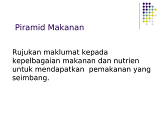 Piramid Makanan
Rujukan maklumat kepada
kepelbagaian makanan dan nutrien
untuk mendapatkan pemakanan yang
seimbang.
 