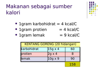 Makanan sebagai sumber
kalori
 1gram karbohidrat = 4 kcal/C
 1gram protien = 4 kcal/C
 1gram lemak = 9 kcal/C
KENTANG GORENG (20 hidangan)
karbohidrat 15g x 4 60
protien 2g x 4 8
lemak 10g x 9 90
158
 