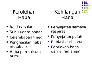  Radiasi solar
 Suhu udara panas
 Kelembapan tinggi
 Penghasilan haba
metabolik
 Haba permukaan
bumi.
 Penyejatan semasa
respirasi
 Penyejatan peluh
 Radiasi dari bahan
 Perolakan haba
dari aliran angin
Perolehan
Haba
Kehilangan
Haba
 