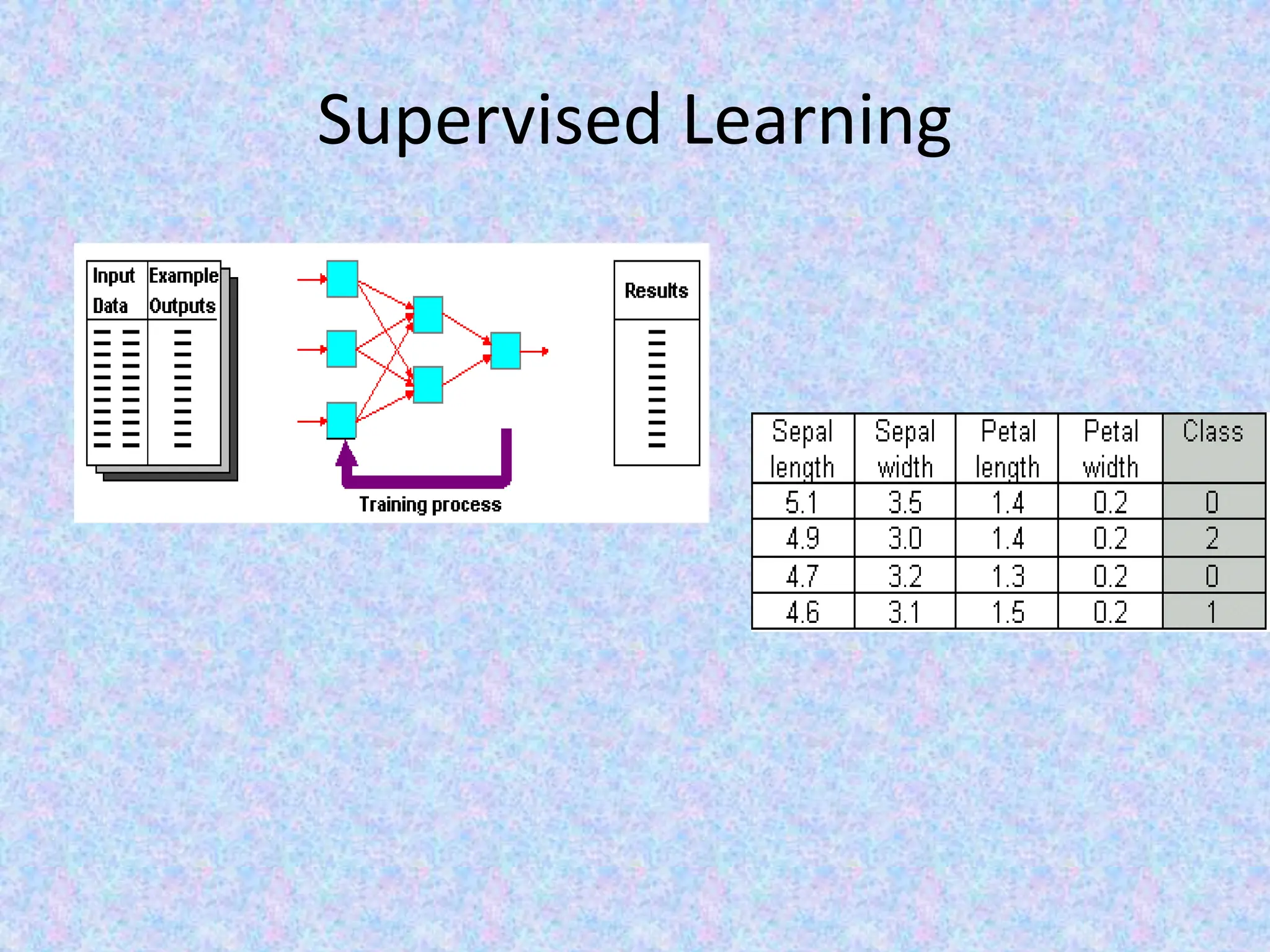 4-pengenalan-supervised-dan-unsupervised-learning.ppt