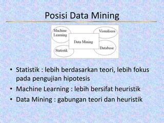 Posisi Data Mining
• Statistik : lebih berdasarkan teori, lebih fokus
pada pengujian hipotesis
• Machine Learning : lebih bersifat heuristik
• Data Mining : gabungan teori dan heuristik
 