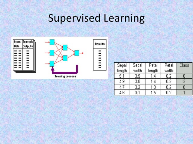 4-pengenalan-supervised-dan-unsupervised-learning.ppt