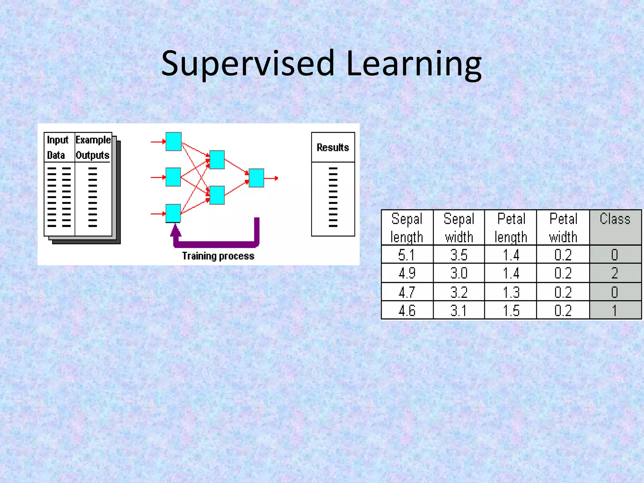 4 pengenalan-supervised-dan-unsupervised-learning (1) | PPT