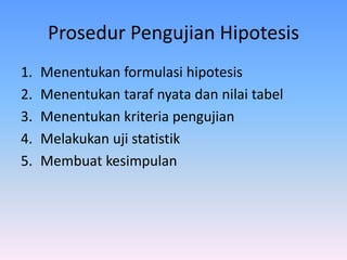 Prosedur Pengujian Hipotesis
1. Menentukan formulasi hipotesis
2. Menentukan taraf nyata dan nilai tabel
3. Menentukan kriteria pengujian
4. Melakukan uji statistik
5. Membuat kesimpulan
 