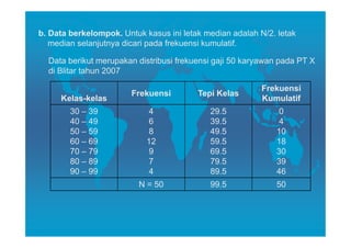 b. Data berkelompok. Untuk kasus ini letak median adalah N/2. letak
   median selanjutnya dicari pada frekuensi kumulatif.

  Data berikut merupakan distribusi frekuensi gaji 50 karyawan pada PT X
  di Blitar tahun 2007

                                                          Frekuensi
                        Frekuensi        Tepi Kelas
     Kelas-kelas                                          Kumulatif
        30 – 39             4               29.5              0
        40 – 49             6               39.5              4
        50 – 59             8               49.5             10
        60 – 69             12              59.5             18
        70 – 79             9               69.5             30
        80 – 89             7               79.5             39
        90 – 99             4               89.5             46
                          N = 50            99.5             50
 