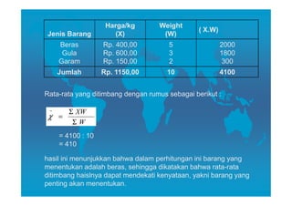 Harga/kg       Weight
                                                ( X.W)
Jenis Barang          (X)           (W)
     Beras         Rp. 400,00         5                  2000
      Gula         Rp. 600,00         3                  1800
     Garam         Rp. 150,00         2                  300
     Jumlah        Rp. 1150,00        10                 4100


Rata-rata yang ditimbang dengan rumus sebagai berikut :

 −      Σ XW
 χ =
         ΣW
     = 4100 : 10
     = 410

hasil ini menunjukkan bahwa dalam perhitungan ini barang yang
menentukan adalah beras, sehingga dikatakan bahwa rata-rata
ditimbang haislnya dapat mendekati kenyataan, yakni barang yang
penting akan menentukan.
 