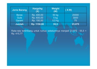 Harga/kg          Weight
Jenis Barang                                    ( X.W)
                    (X)              (W)
    Beras         Rp. 400,00        50 kg                20000
     Gula         Rp. 600,00         5 kg                3000
    Garam         Rp. 150,00        0,5 kg                75
   Jumlah        Rp. 1150,00         55,5                23.075

Rata-rata tertimbang untuk rumus sebelumnya menjadi 23.075 : 55,5 =
Rp. 415,77
 