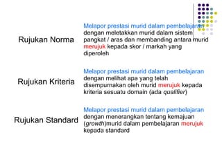 Rujukan Norma

Melapor prestasi murid dalam pembelajaran
dengan meletakkan murid dalam sistem
pangkat / aras dan membanding antara murid
merujuk kepada skor / markah yang
diperoleh

Rujukan Kriteria

Melapor prestasi murid dalam pembelajaran
dengan melihat apa yang telah
disempurnakan oleh murid merujuk kepada
kriteria sesuatu domain (ada qualifier)

Rujukan Standard

Melapor prestasi murid dalam pembelajaran
dengan menerangkan tentang kemajuan
(growth)murid dalam pembelajaran merujuk
kepada standard

 