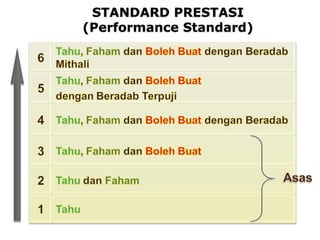 STANDARD PRESTASI
(Performance Standard)

 