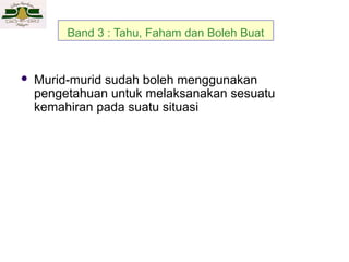 Band 3 : Tahu, Faham dan Boleh Buat



Murid-murid sudah boleh menggunakan
pengetahuan untuk melaksanakan sesuatu
kemahiran pada suatu situasi

 