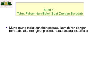 Band 4 :
Tahu, Faham dan Boleh Buat Dengan Beradab



Murid-murid melaksanakan sesuatu kemahiran dengan
beradab, iaitu mengikut prosedur atau secara sistematik

 