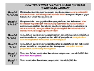 CONTOH PERNYATAAN STANDARD PRESTASI
PENDIDIKAN JASMANI
Memperkembangkan pengetahuan dan kemahiran secara sistematik
T&F&BBM dan berterusan serta menjana kreativiti minda menjurus kepada gaya
hidup sihat untuk kesejahteraan

Band 6
Band 5

T&F&BBT

Band 4
T&F&BB

Menguasai dan mengaplikasikan pengetahuan dan kebolehan atas
kesedaran kepentingan melakukan pergerakan dan aktiviti fizikal
untuk meningkatkan kemahiran dan kecergasan dan melakukannya
secara seronok, mengamalkan langkah-langkah keselamatan dan
mempamerkan tanggungjawab kendiri
Tahu, faham dan boleh mengaplikasikan pengetahuan dan kebolehan
untuk melakukan pergerakan dan aktiviti yang dapat mengekalkan
dan meningkatkan kemahiran dan kecergasan

T&F&B

Tahu, faham dan boleh mengembangkan pengetahuan dan kebolehan
dalam kemahiran pergerakan dan kecergasan mengikut konsep
pergerakan dan konsep kecergasan

Band 2

Tahu dan faham melakukan kemahiran pergerakan dan aktiviti fizikal
berkaitan kecergasan

Band 1

Tahu melakukan kemahiran pergerakan dan aktiviti fizikal

Band 3

T&F
T

 
