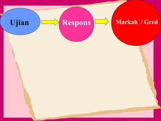 Ujian

Respons

Markah / Gred

 