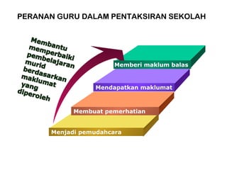 PERANAN GURU DALAM PENTAKSIRAN SEKOLAH

Memberi maklum balas

Mendapatkan maklumat

Membuat pemerhatian
Menjadi pemudahcara

 