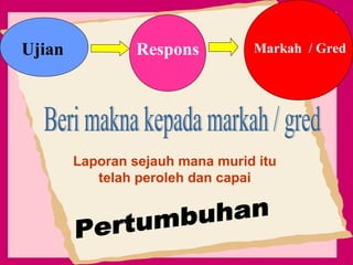 Ujian

Respons

Markah / Gred

Laporan sejauh mana murid itu
telah peroleh dan capai

 