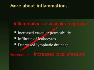 Inflammation =>
Edema =>
vascular response
Increased local pressure
More about inflammation..
More about inflammation..
 Increased vascular permeabiltiy
Increased vascular permeabiltiy
 Infiltrate of leukocytes
Infiltrate of leukocytes
 Decreased lymphatic drainage
Decreased lymphatic drainage
 