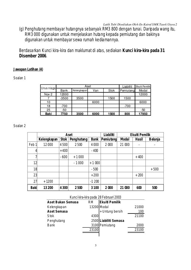 Jawapan Prinsip Perakaunan Tingkatan 4 – Buku Teks