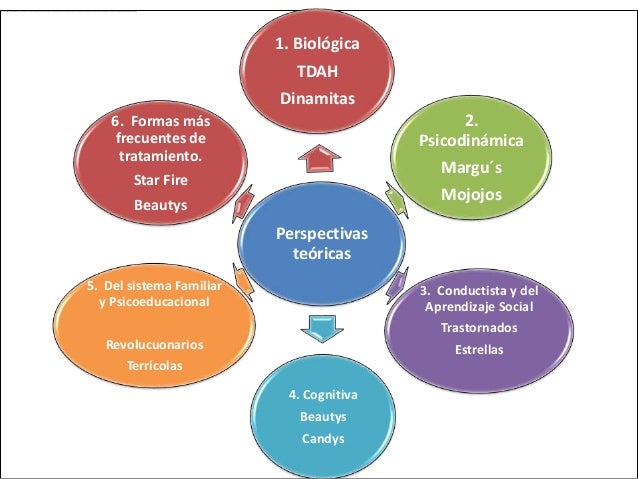 4. perspectivas teóricas y formas de tratamiento de la 4. perspectivas teóricas y formas de tratamiento de la