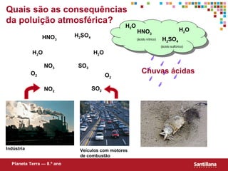 Ind ústria Veículos com motores de combustão NO 2 SO 2 O 2 NO 3 H 2 O O 2 H 2 O HNO 3 (ácido nítrico) (ácido sulfúrico) Chuvas  á cidas Quais s ão  as consequências da poluição atmosférica? Planeta Terra — 8.º ano H 2 SO 4 SO 3 HNO 3 H 2 SO 4 H 2 O H 2 O 